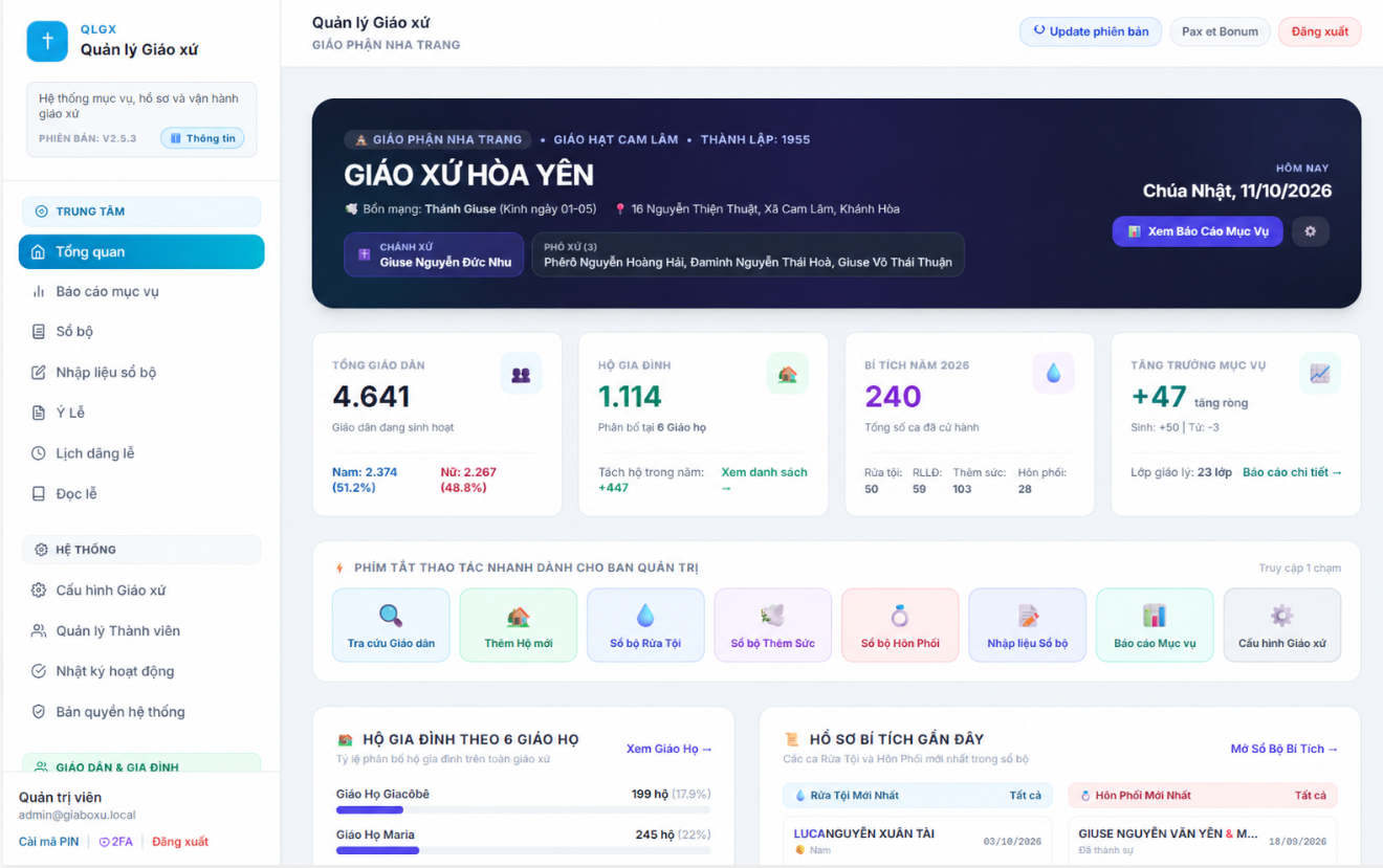 Giao diện Tổng quan Hệ thống Quản lý Giáo xứ