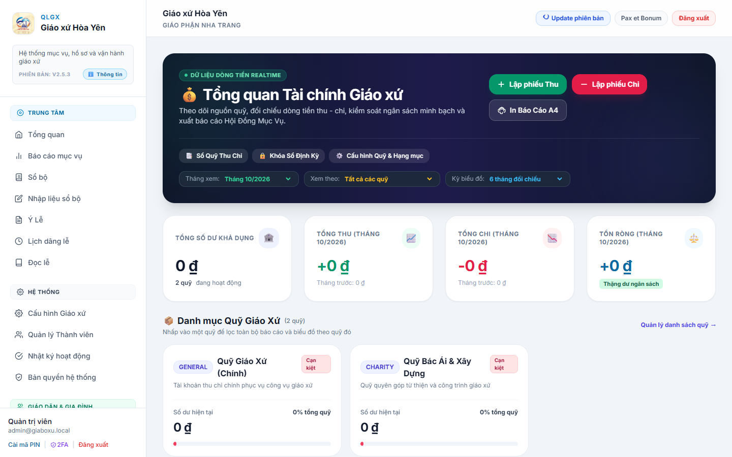 Tổng quan Tài chính Giáo xứ & Quản lý đa quỹ