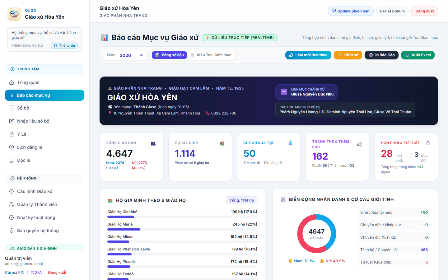Báo cáo Mục vụ Giáo xứ gửi Tòa Giám Mục